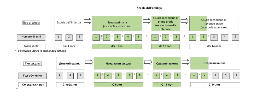 Муниципальная школа в Италии